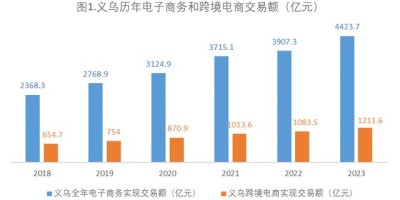 2020年阳江年鉴下载PDF