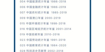 包头统计年鉴2023
